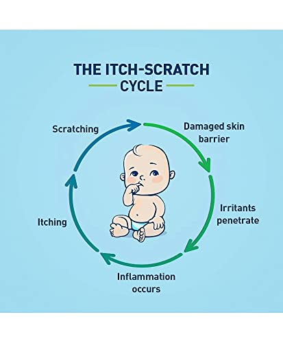 Cetaphil Restoraderm Body Moisturizer, 295ml