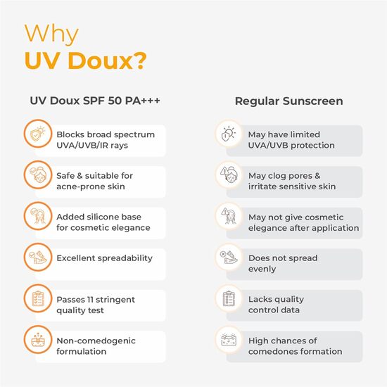 Uv Doux Silicone Sunscreen Face & Body gel SPF 50 100gm