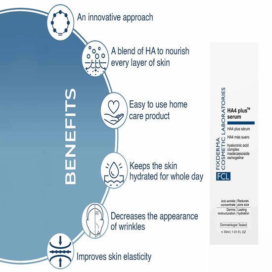Fixderma HA4 Plus Serum, 30ml